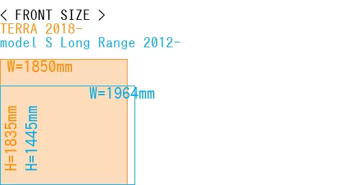 #TERRA 2018- + model S Long Range 2012-